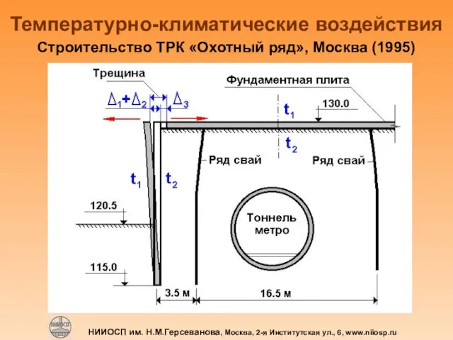 НИИОСП им. Н.М.Герсеванова, Москва, 2-я Институтская ул., 6, www.niiosp.ru Температурно-климатические воздействия Строительство