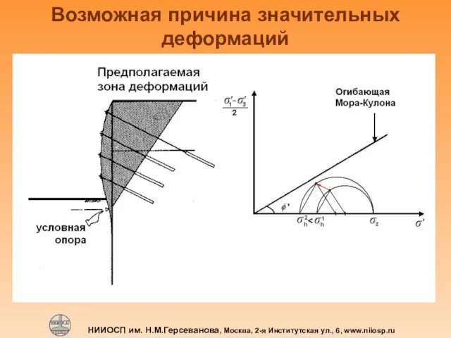 Возможная причина значительных деформаций НИИОСП им. Н.М.Герсеванова, Москва, 2-я Институтская ул., 6, www.niiosp.ru