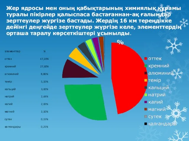 Жер ядросы мен оның қабықтарының химиялық құрамы туралы пікірлер қалыспаса бастағаннан-ақ ғалымдар