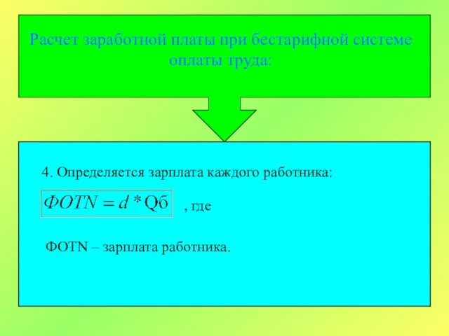 Расчет заработной платы при бестарифной системе оплаты труда: 1. Определяется количество баллов,