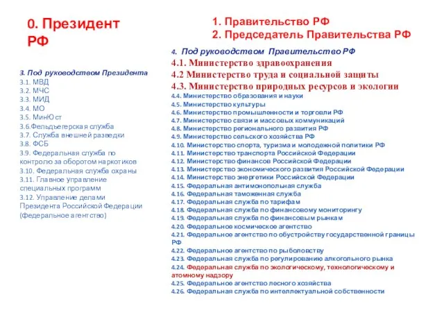 0. Президент РФ 3. Под руководством Президента 3.1. МВД 3.2. МЧС 3.3.