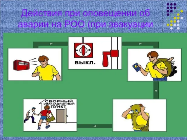 Действия при оповещении об аварии на РОО (при эвакуации