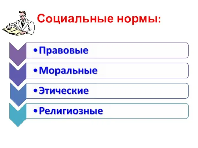 Социальные нормы: