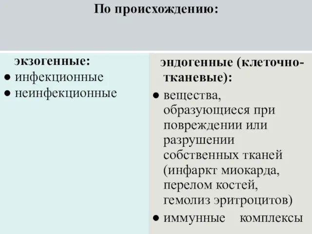 По происхождению: экзогенные: ● инфекционные ● неинфекционные эндогенные (клеточно-тканевые): ● вещества, образующиеся