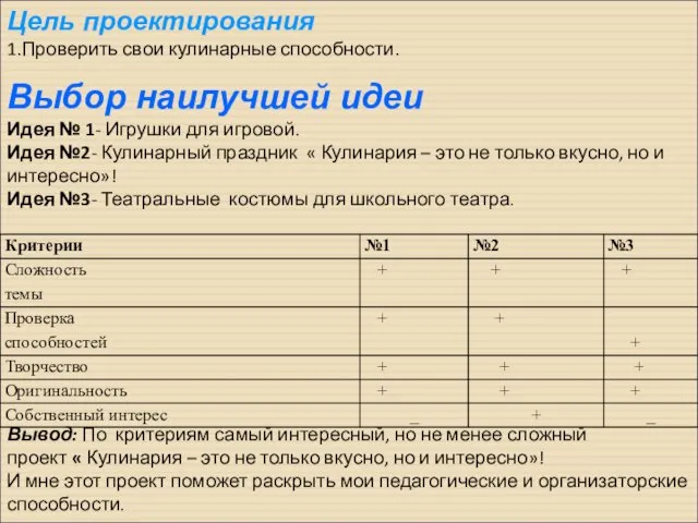 Цель проектирования 1.Проверить свои кулинарные способности. Выбор наилучшей идеи Идея № 1-