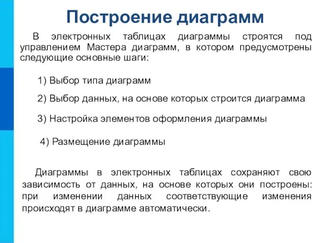 Построение диаграмм В электронных таблицах диаграммы строятся под управлением Мастера диаграмм, в