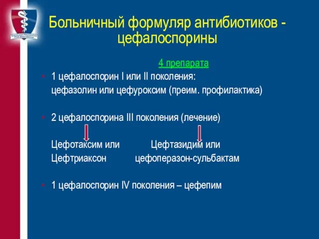 Больничный формуляр антибиотиков - цефалоспорины 4 препарата 1 цефалоспорин I или II