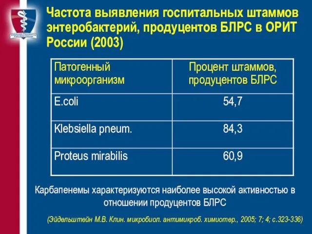Частота выявления госпитальных штаммов энтеробактерий, продуцентов БЛРС в ОРИТ России (2003) Карбапенемы