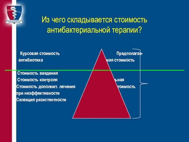 Из чего складывается стоимость антибактериальной терапии? Курсовая стоимость Предполагае- антибиотика мая стоимость