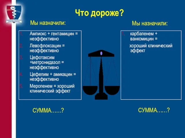 Что дороже? Ампиокс + гентамицин = неэффективно Левофлоксацин = неэффективно Цефотаксим +метронидазол