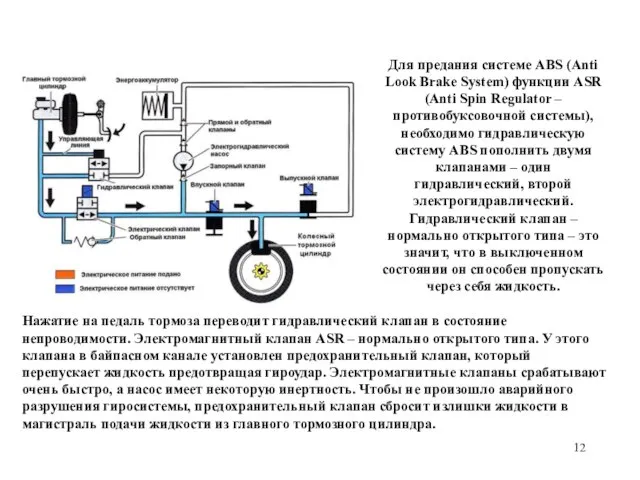 Для предания системе ABS (Anti Look Brake System) функции ASR (Anti Spin