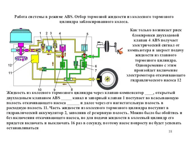 Работа системы в режиме ABS. Отбор тормозной жидкости из колесного тормозного цилиндра