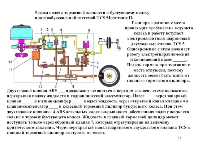 Режим подачи тормозной жидкости к буксующему колесу противобуксовочной системой TCS Mecatronic II.