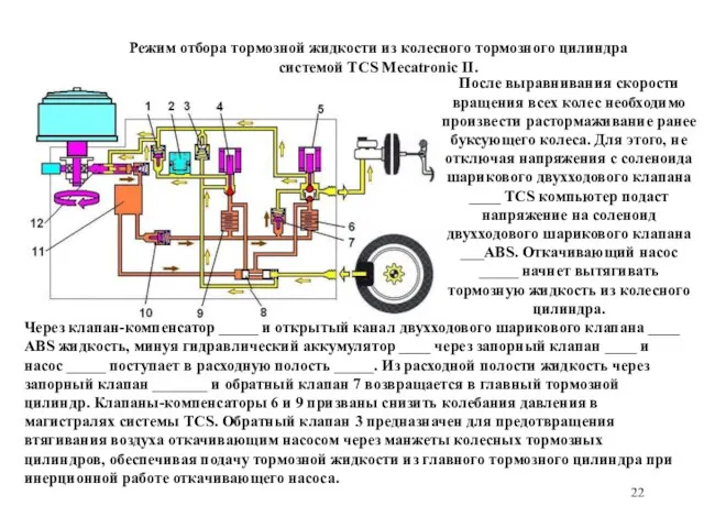 Режим отбора тормозной жидкости из колесного тормозного цилиндра системой TCS Mecatronic II.