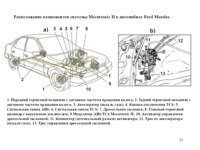 Расположение компонентов системы Mecatronic II в автомобиле Ford Mondeo 1. Передний тормозной