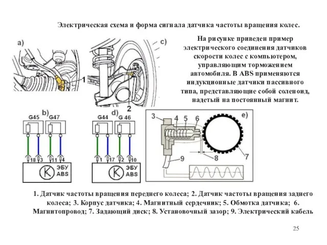 Электрическая схема и форма сигнала датчика частоты вращения колес. 1. Датчик частоты