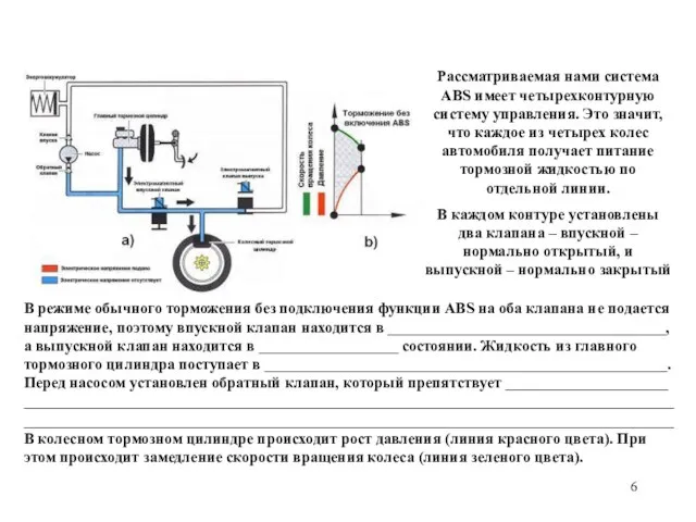 Рассматриваемая нами система ABS имеет четырехконтурную систему управления. Это значит, что каждое