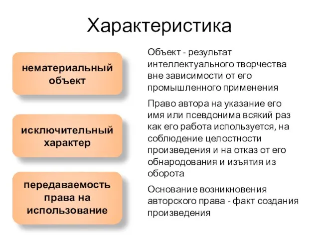 Характеристика Объект - результат интеллектуального творчества вне зависимости от его промышленного применения