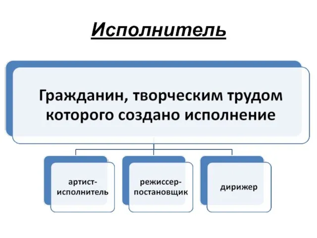 Исполнитель