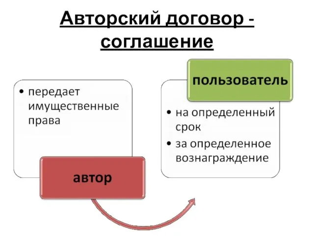 Авторский договор - соглашение