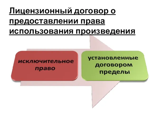 Лицензионный договор о предоставлении права использования произведения