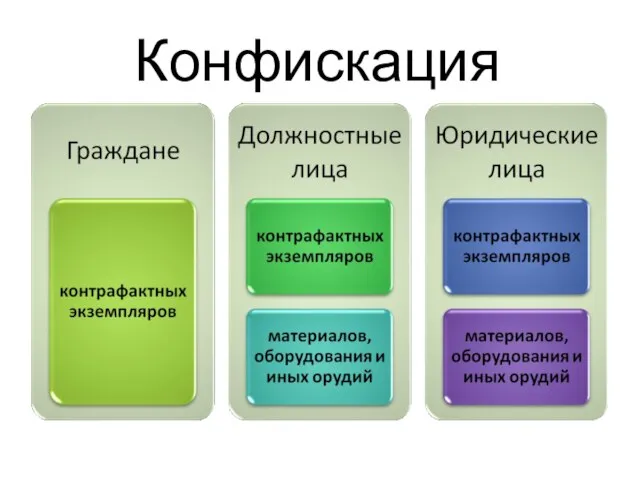 Конфискация