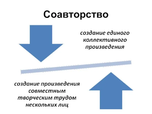 Соавторство