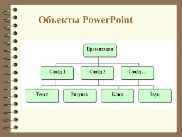 Объекты PowerPoint