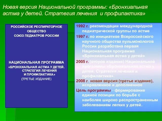 Новая версия Национальной программы: «Бронхиальная астма у детей. Стратегия лечения и профилактика»