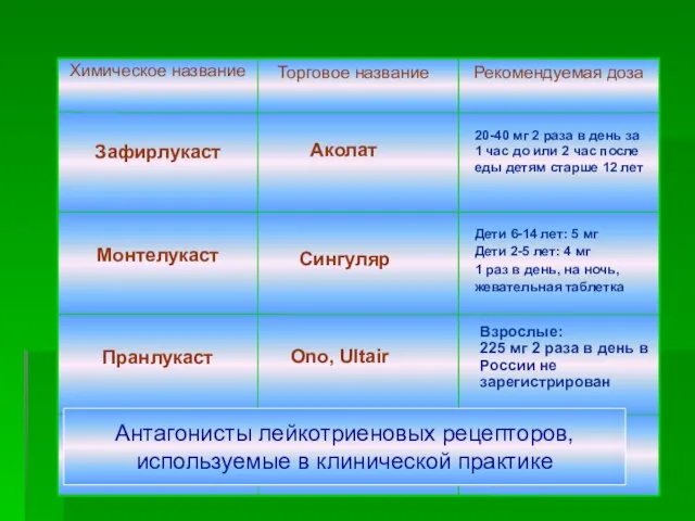 Торговое название Аколат Сингуляр Ono, Ultair 20-40 мг 2 раза в день