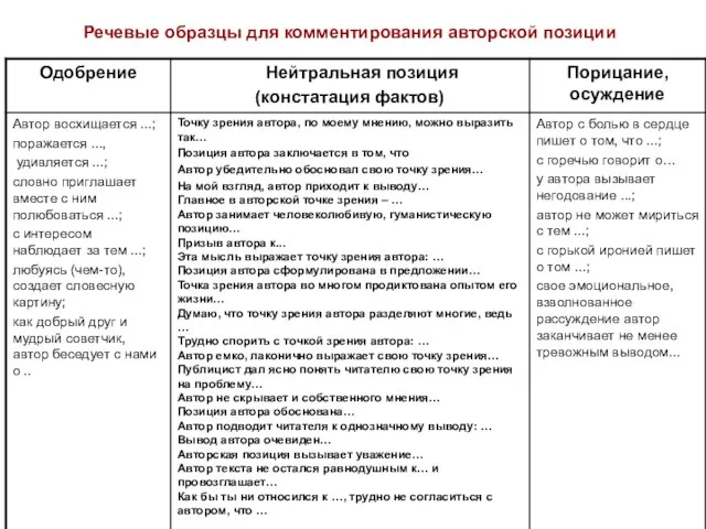 Речевые образцы для комментирования авторской позиции