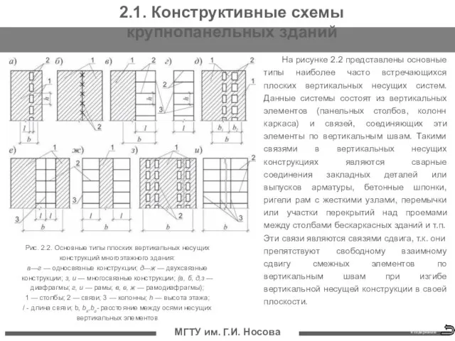 МГТУ им. Г.И. Носова На рисунке 2.2 представлены основные типы наиболее часто