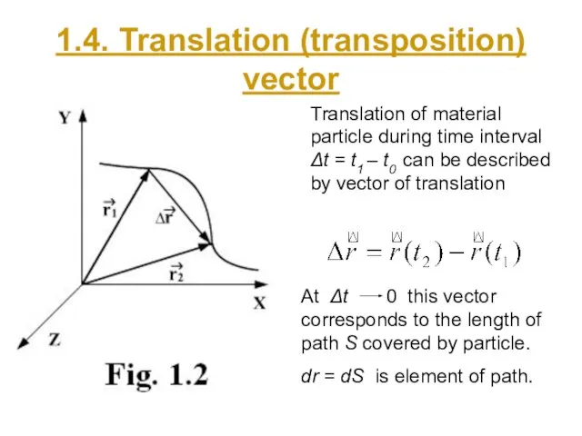 1.4. Translation (transposition) vector Translation of material particle during time interval Δt