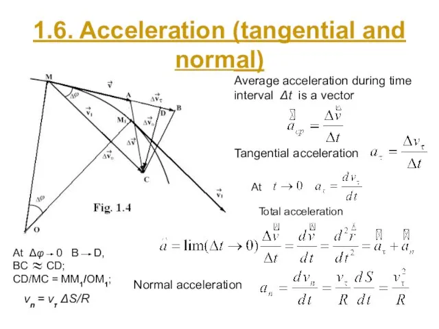 1.6. Acceleration (tangential and normal) Average acceleration during time interval Δt is