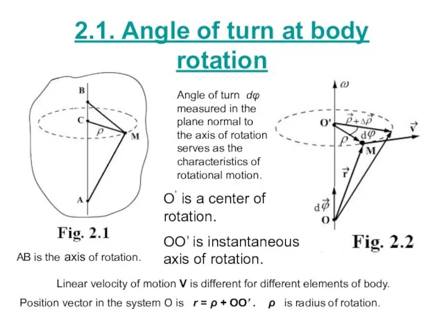 2.1. Angle of turn at body rotation AB is the axis of