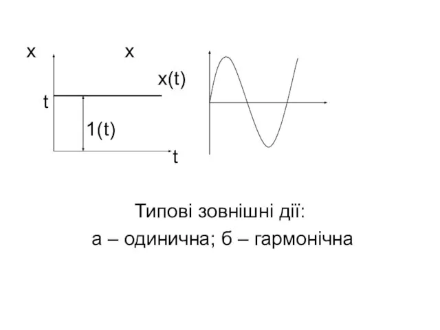 х х х(t) t 1(t) t Типові зовнішні дії: а – одинична; б – гармонічна