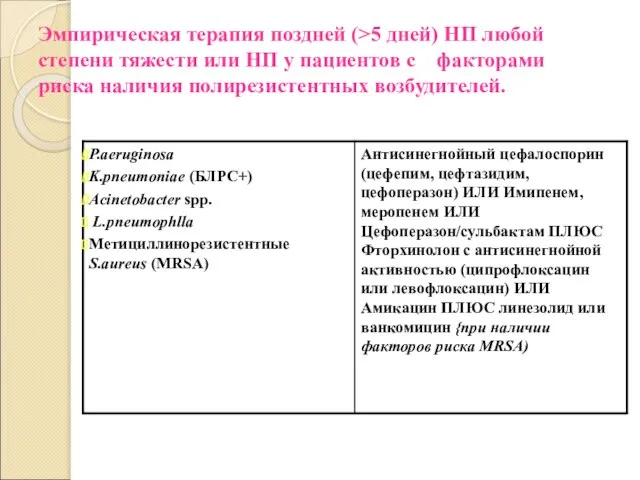 Эмпирическая терапия поздней (>5 дней) НП любой степени тяжести или НП у