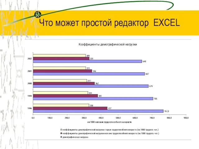 Что может простой редактор EXCEL