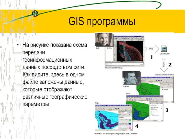 GIS программы На рисунке показана схема передачи геоинформационных данных посредством сети. Как