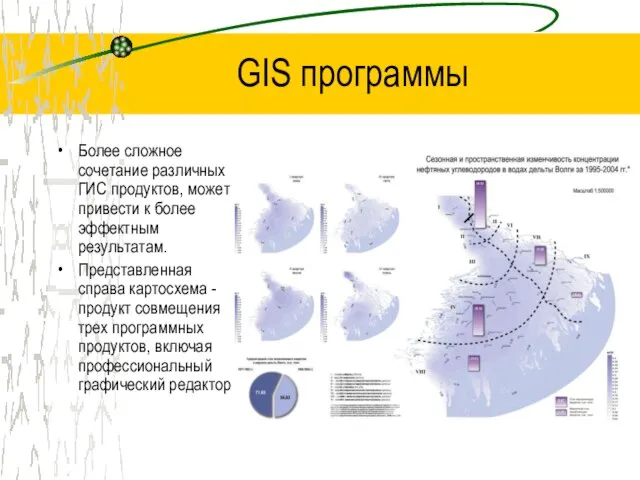 GIS программы Более сложное сочетание различных ГИС продуктов, может привести к более