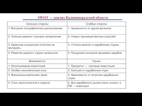 SWOT — анализ Калининградской области