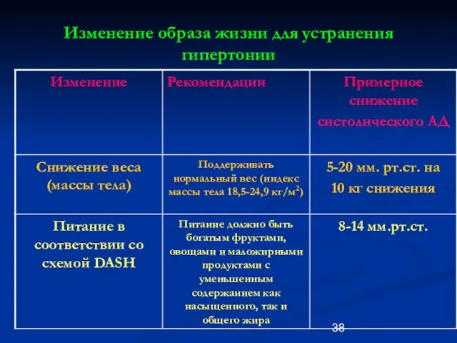 Изменение образа жизни для устранения гипертонии