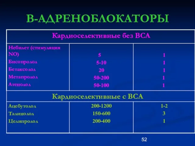 В-АДРЕНОБЛОКАТОРЫ