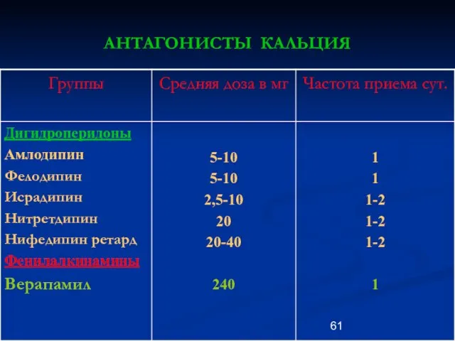 АНТАГОНИСТЫ КАЛЬЦИЯ