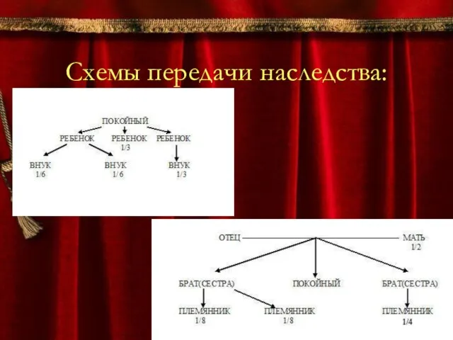 Схемы передачи наследства: