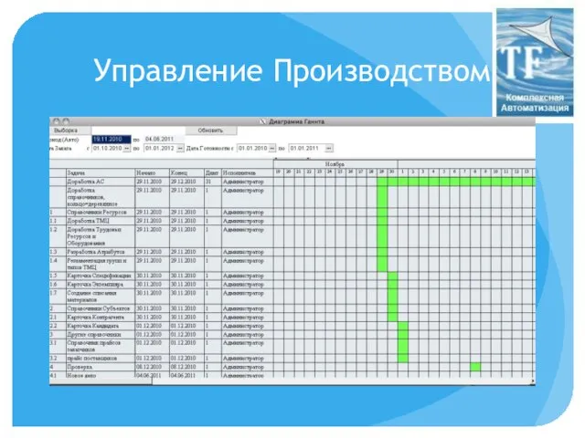 Управление Производством