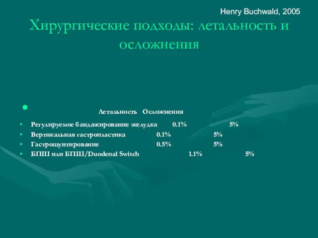 Хирургические подходы: летальность и осложнения Летальность Осложнения Регулируемое бандажирование желудка 0.1% 5%