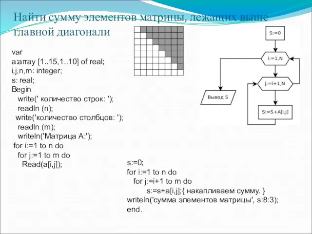 Найти сумму элементов матрицы, лежащих выше главной диагонали var a:array [1..15,1..10] of