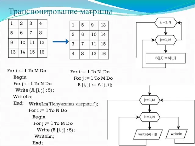 Транспонирование матрицы