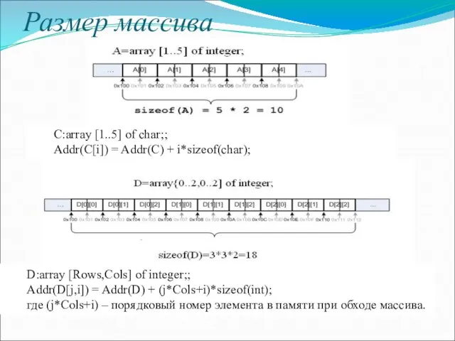 Размер массива C:array [1..5] of char;; Addr(C[i]) = Addr(C) + i*sizeof(char); D:array